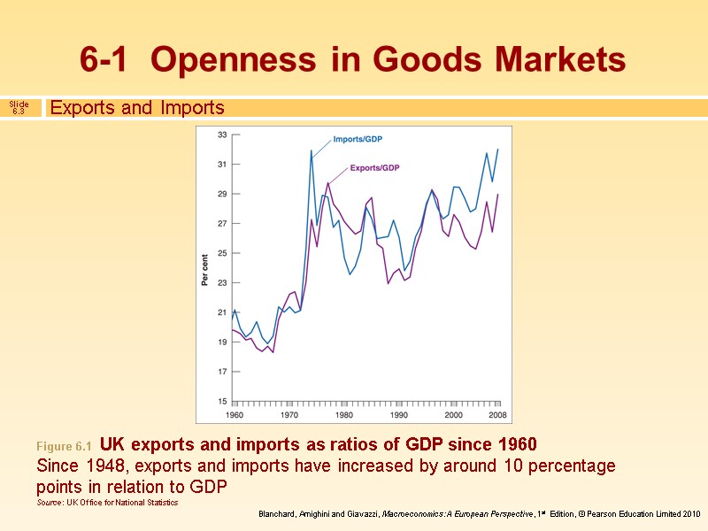 6-1  Openness in Goods Markets Exports and Imports Figure 6.1  UK exports